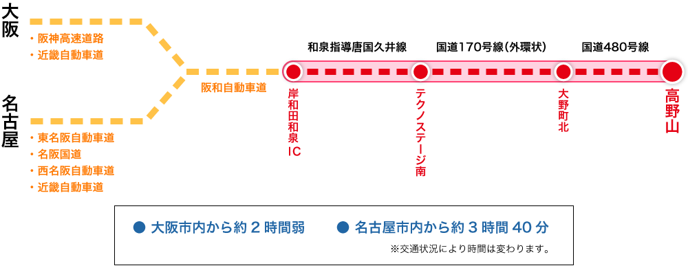 大阪・名古屋からのルート