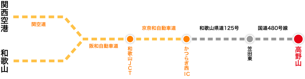 関西国際空港・和歌山からのルート